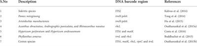 Advancements and future prospective of DNA barcodes in the herbal drug industry